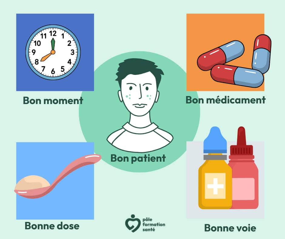 piliers usage médicament officine