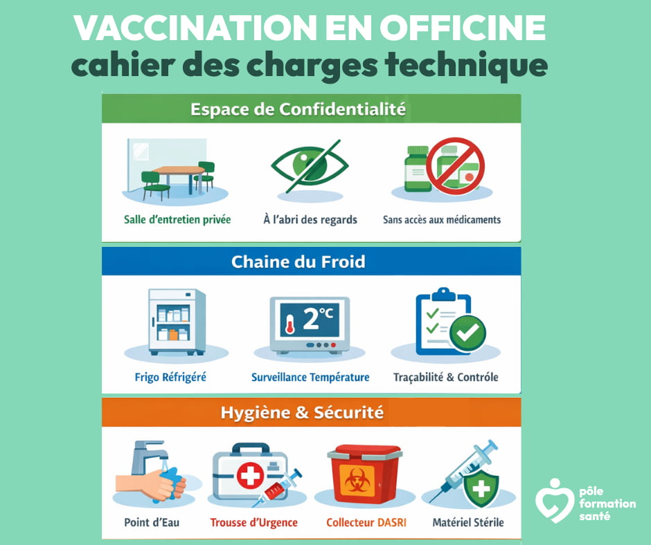 cahier des charges vaccination pharmacie